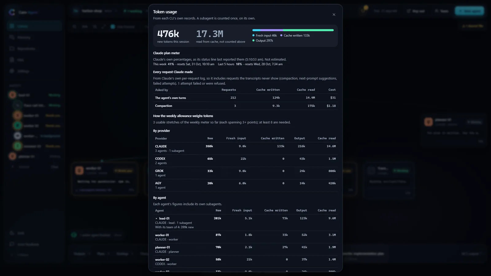 The Token usage panel: new tokens this session, Claude's plan meter, and tables by provider and by agent.